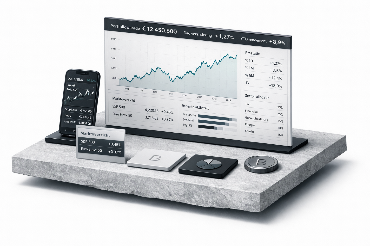 Beurstrends platform — dashboard en signalen overzicht